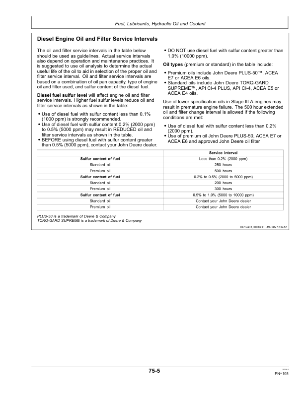 John Deere 6425 Tractor North America Operator’s Manual (OML217014) Workshop Guide