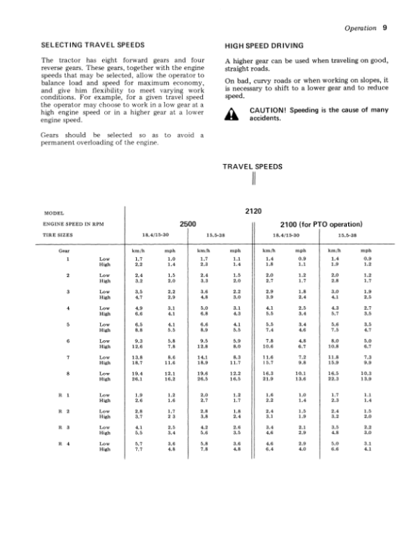John Deere 2120 Tractor Operator’s Manual (OML29261) Workshop Guide
