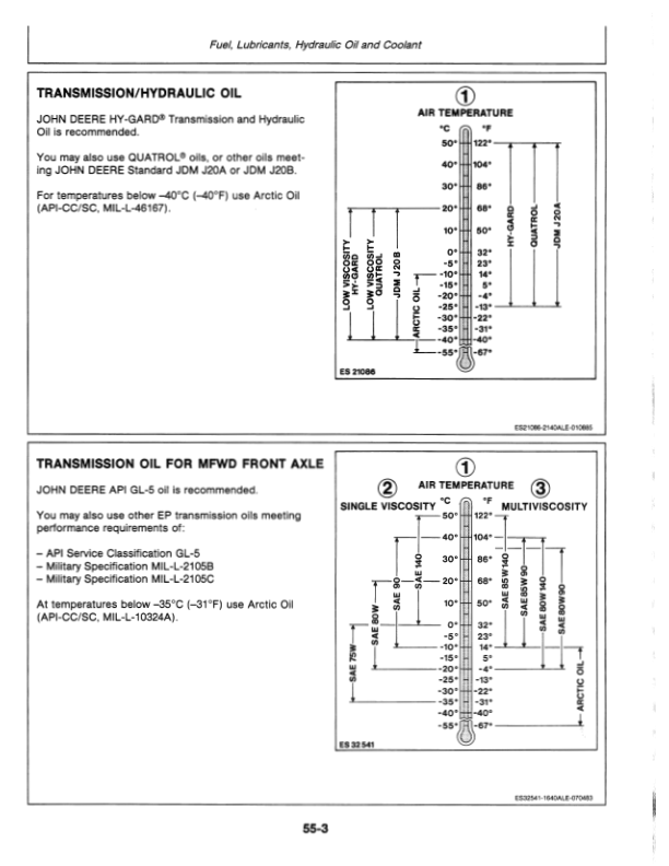 John Deere 1550, 1750, 1850 Tractors (-621999) Operator’s Manual (OML57690) Workshop Guide
