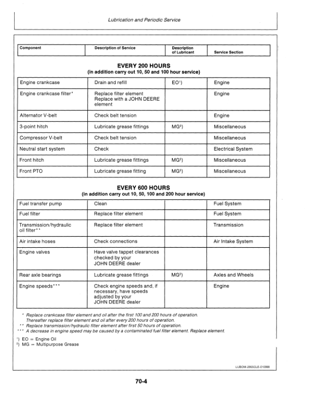 John Deere 2955 Utility Tractor Operator’s Manual (OML57755) Workshop Guide