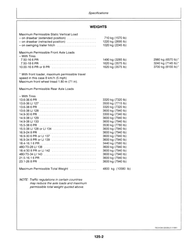 John Deere 2250, 2450 Tractors Operator’s Manual (OML57765) Workshop Guide