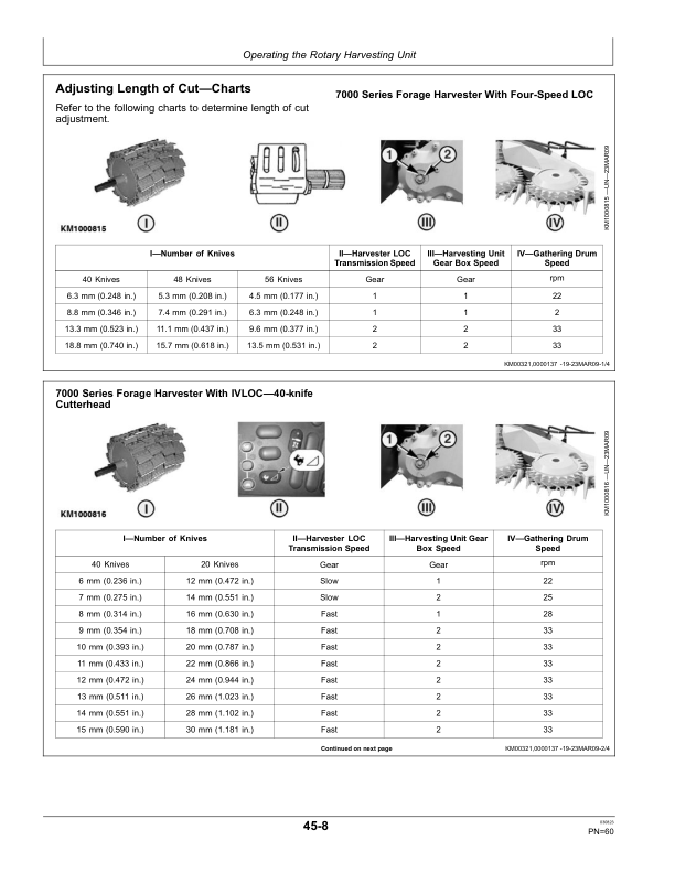 John Deere 460plus Rotary Harvesting Unit (European Edition) Operator’s Manual (OMLCA123778) Workshop Guide