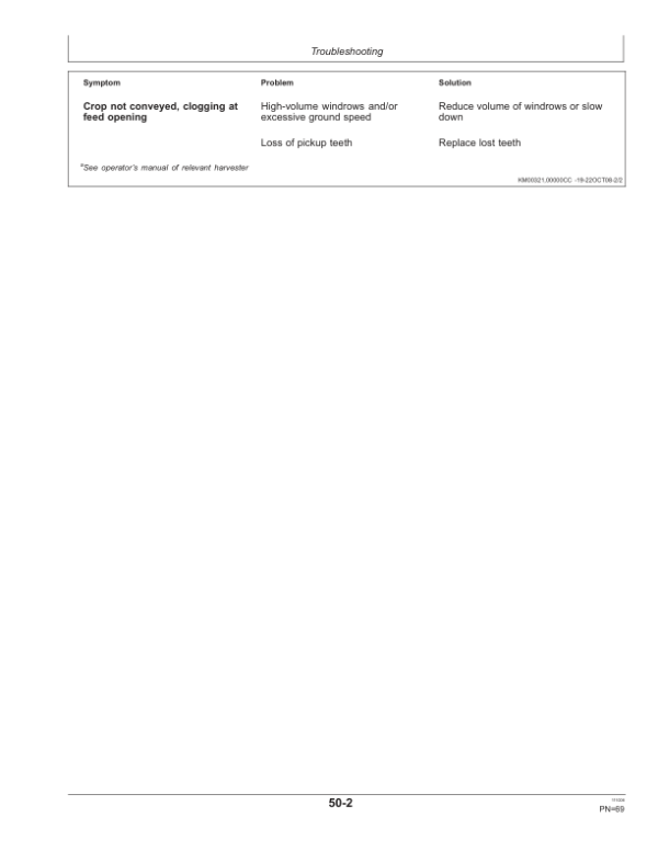 John Deere 630B, 640B, 645B Windrow Pickups Operator’s Manual (OMLCA94326) Workshop Guide