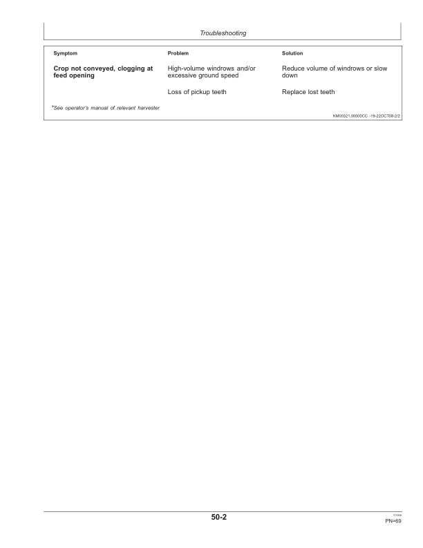 John Deere 630B, 640B, 645B Windrow Pickups Operator’s Manual (OMLCA94326) Workshop Guide