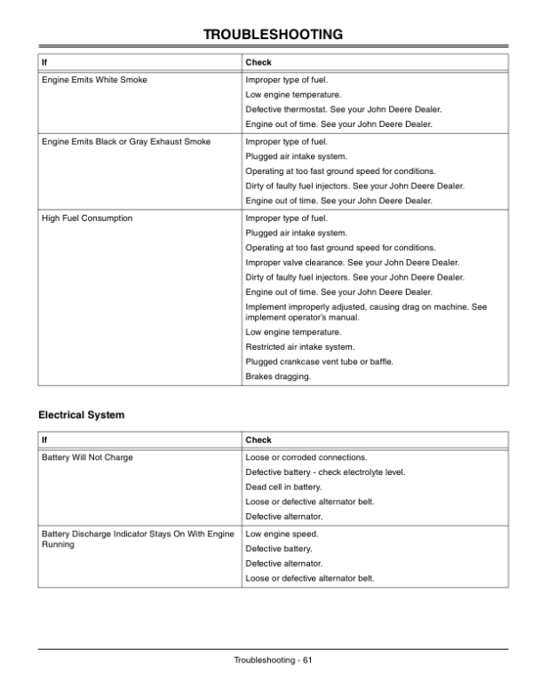 John Deere 2520 Compact Utility Tractor (106001-) Operator’s Manual (OMLVU18920) Workshop Guide