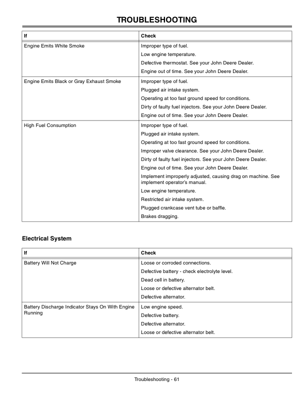 John Deere 2520 Compact Utility Tractor (106001-) Operator’s Manual (OMLVU18920) Workshop Guide