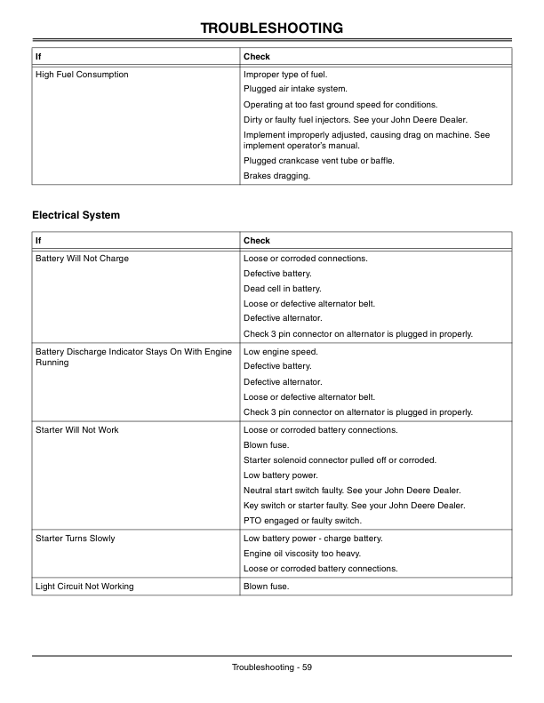 John Deere 3032E & 3038E Compact Utiltiy Tractors Export/Australia Edition (010001-301619) Operator’s Manual (OMLVU21971) Workshop Guide