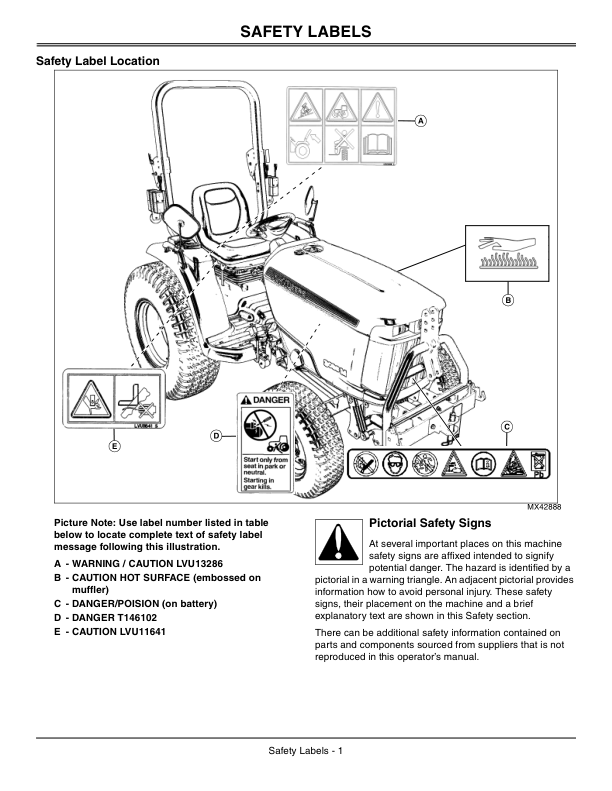 John Deere 3036E Compact Utility Tractor Export Edition (010001-301619) Operator’s Manual (OMLVU22979) Workshop Guide