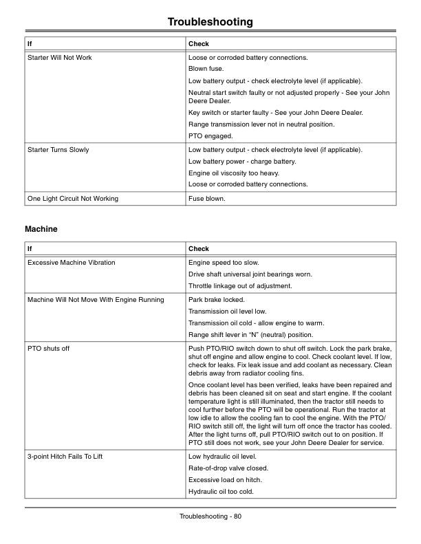 John Deere 1026R Compact Utility Tractor European Edition (215000-310000) Operator’s Manual (OMLVU26066) Workshop Guide