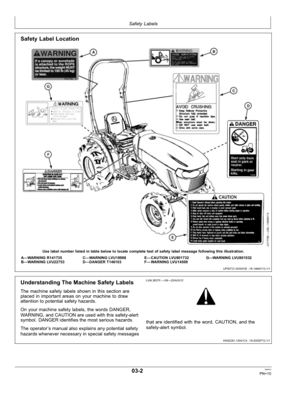 John Deere 2025R, 2032R Compact Utility Tractors (North American) Operator’s Manual (OMLVU28128) Workshop Guide