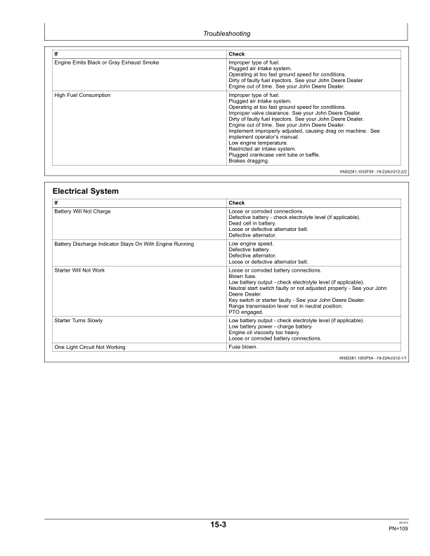 John Deere 1023E & 1025R Compact Utility TractorsExport Edition (MY2015) Operator’s Manual (OMLVU28482) Workshop Guide