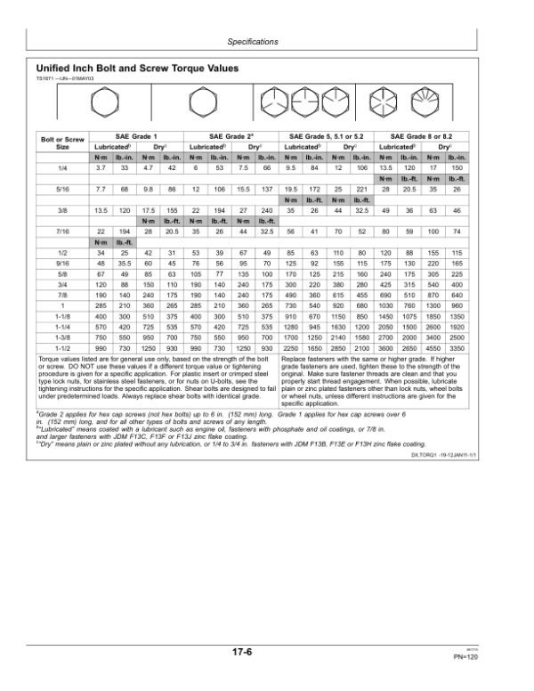 John Deere 3036E Compact Utility Tractors (Mexico Version) (610001-) Operator’s Manual (OMLVU28673) Workshop Guide