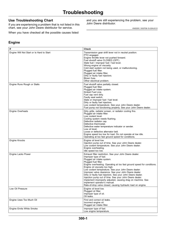 John Deere 3033R, 3039R & 3046R Tractors (North America) (HJ100001-KK999999) Operator’s Manual (OMLVU32595) Workshop Guide