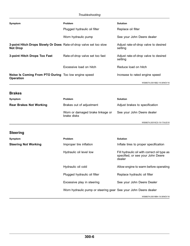 John Deere 1026R Compact Utility Tractors (JJ202581-) Operator’s Manual (OMLVU35879) Workshop Guide