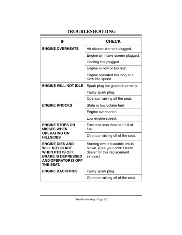 John Deere STX38 Lawn Tractor (210001-) Operator’s Manual (OMM119110) Workshop Guide