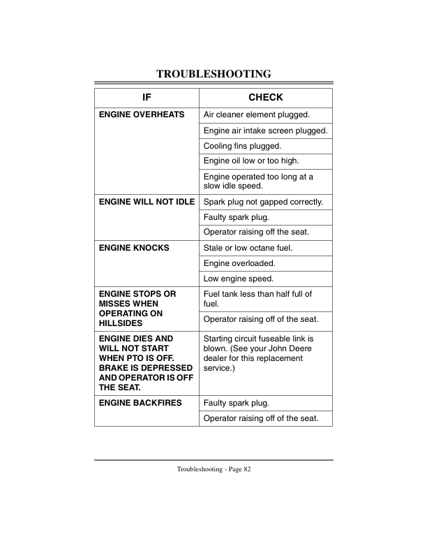 John Deere STX38 Lawn Tractor (210001-) Operator’s Manual (OMM119110) Workshop Guide