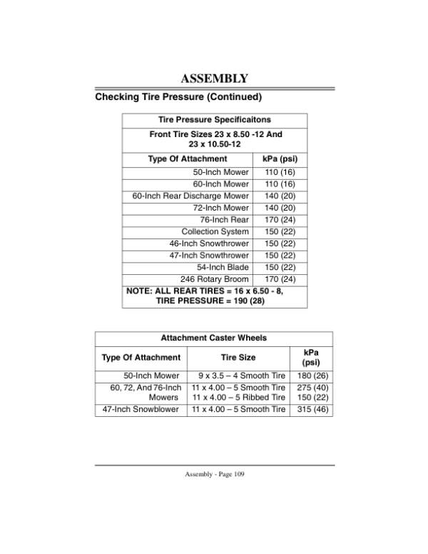 John Deere F932 Front Mower Operator’s Manual (OMM124506) Workshop Guide