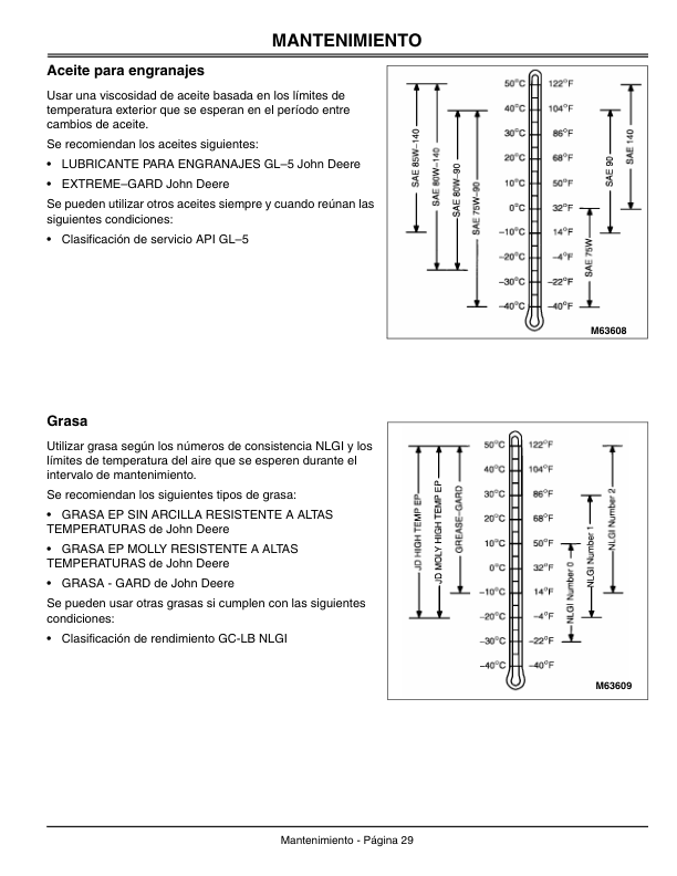 John Deere 72 Inch Mid-Mount Mower (180001-) Operator’s Manual (OMM136071) Workshop Guide