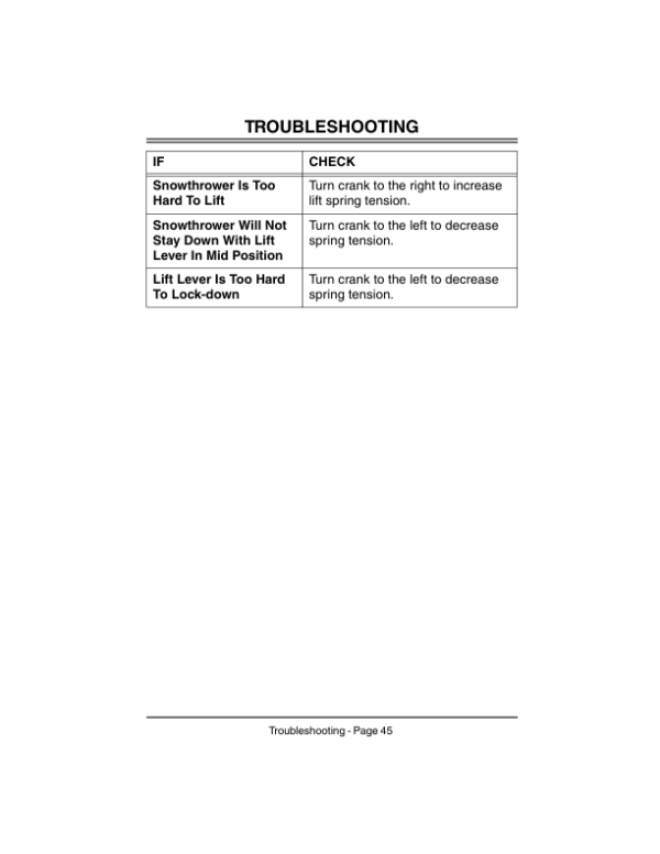John Deere 42-Inch Snowthrower for 240, 245, 260, 265, 285, 320, 325, 335, 345, 355D GX300 Series Tractors, Manual, Hydraulic Lift (200001-) Operator’s Manual (OMM136305) Workshop Guide