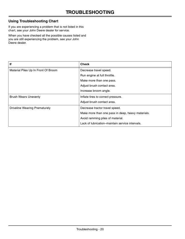 John Deere 51-In. Quick Hitch Rotary Broom for X400/X500 Series Tractor Operator’s Manual (OMM147551) Workshop Guide