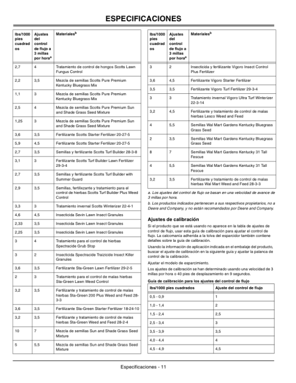 John Deere Broadcast Spreader LPBST-35JD (07021400-) Operator’s Manual (OMM157122) Workshop Guide