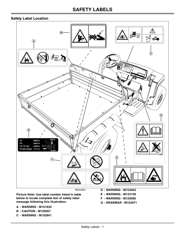 John Deere TS Gator Utility Vehicle (Gas) Export Edition (050001-070000) Operator’s Manual (OMM159422) Workshop Guide