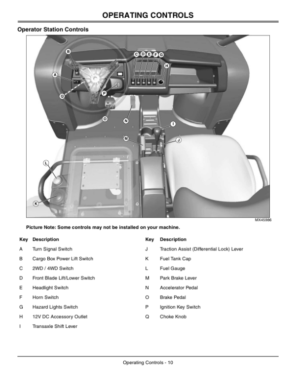John Deere HPX 4×4 Gator Utility Vehicle North American Gas Edition (090001-100000) Operator’s Manual (OMM163326) Workshop Guide