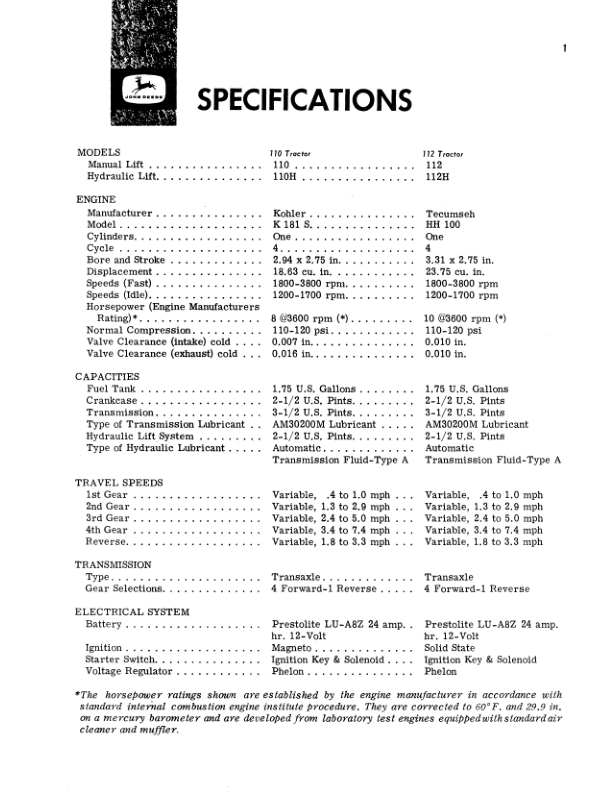 John Deere 110 & 112 Lawn & Garden Tractors Operator’s Manual (OMM43244) Workshop Guide
