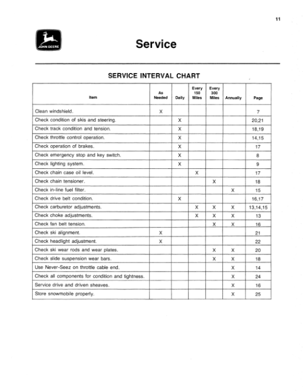 John Deere 340 & 440 Trailfire Snowmobiles (095001-120000) Operator’s Manual (OMM67937) Workshop Guide