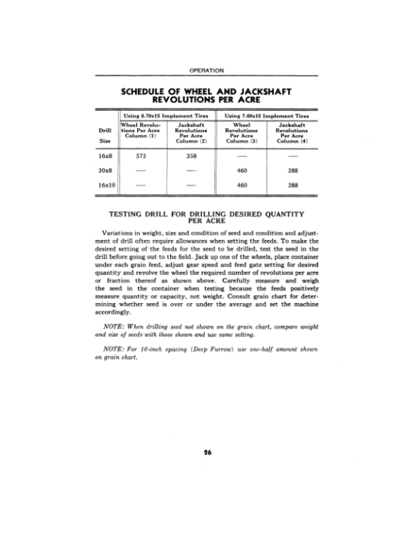 John Deere RB Grain Drill Operator’s Manual (OMM71254) Workshop Guide