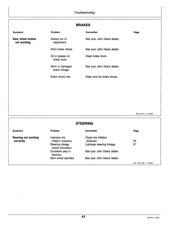 John Deere 316, 318, 420 Lawn & Garden Tractors (420001-) Operator’s Manual (OMM72236) Workshop Guide