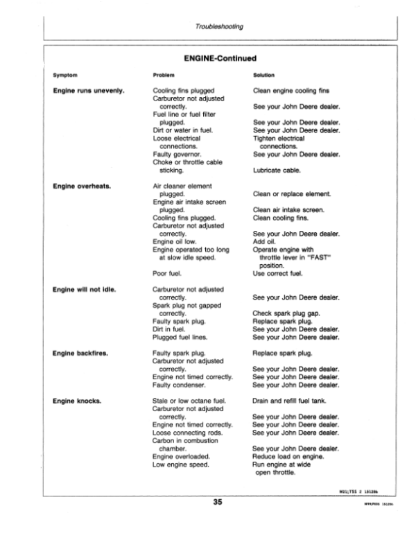 John Deere 130, 160, 165, 175, 180 & 185 Lawn Tractors Operator’s Manual (OMM72257) Workshop Guide