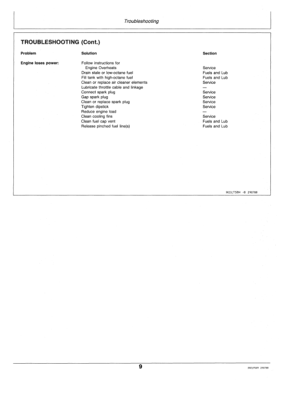 John Deere Power Pak Engine (595001-) Kawasaki Engine Operator’s Manual (OMM79592) Workshop Guide