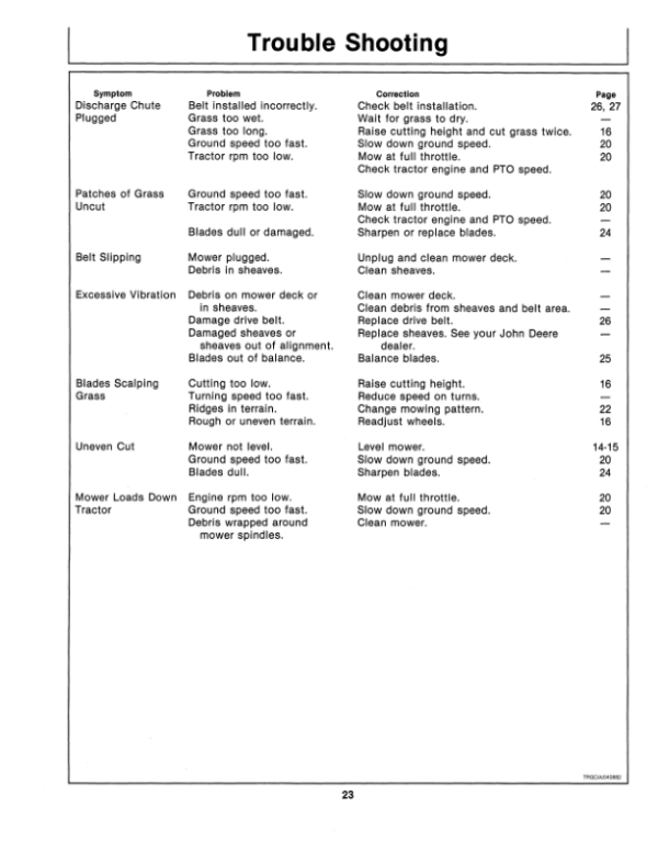 John Deere 46-Inch Midmount Rotary Mower Operator’s Manual (OMM85443) Workshop Guide