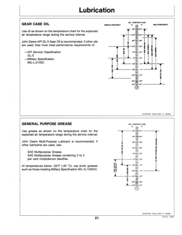 John Deere 60-Inch Mid-Mount Rotary Mower (525001-) Operator’s Manual (OMM88418) Workshop Guide