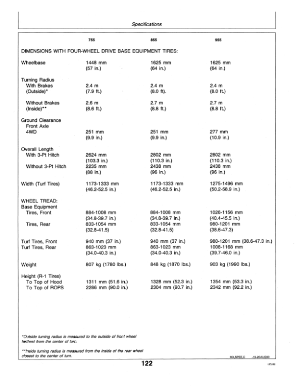 John Deere 755, 855, 955 Tractors (100001-) Operator’s Manual (OMM95305) Workshop Guide
