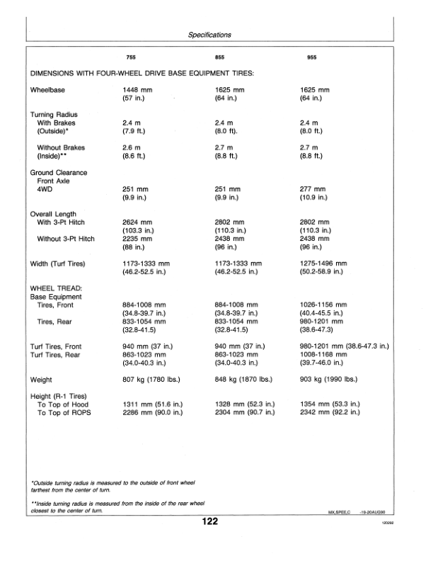John Deere 755, 855, 955 Tractors (100001-) Operator’s Manual (OMM95305) Workshop Guide