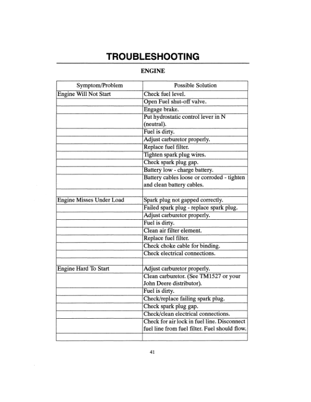 John Deere 1800 Utility Vehicle Operator’s Manual (OMMT184) Workshop Guide