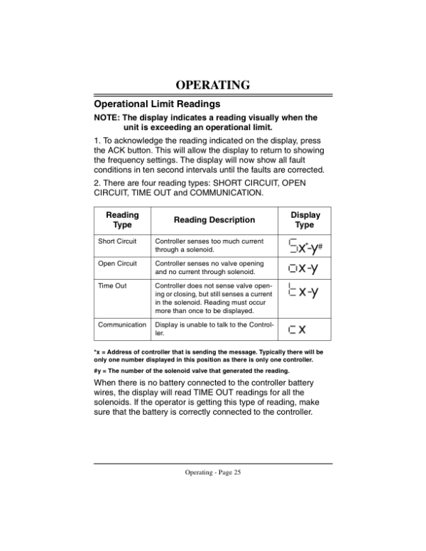 John Deere RZI700 Root Zone Injection System (010001-) Operator’s Manual (OMMT3258) Workshop Guide