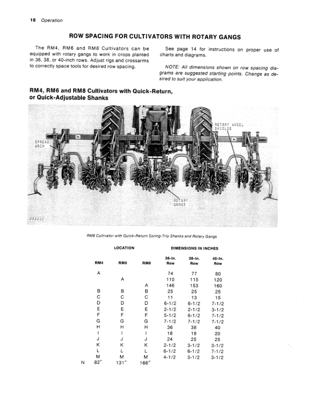 John Deere RM Series Row-Crop Cultivators Operator’s Manual (OMN159348) Workshop Guide