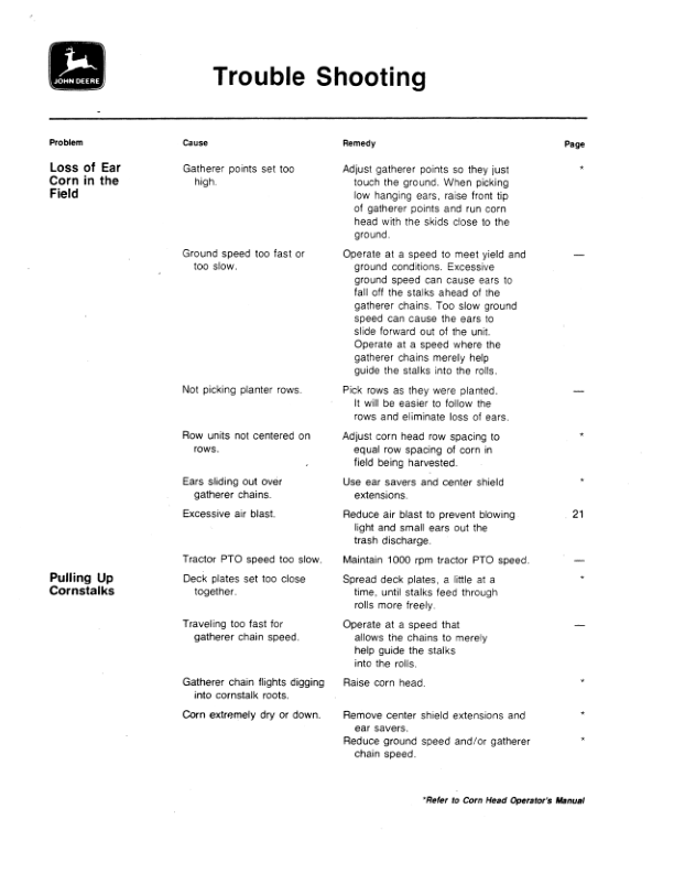 John Deere 300 Corn Husker Operator’s Manual (OMN159565) Workshop Guide