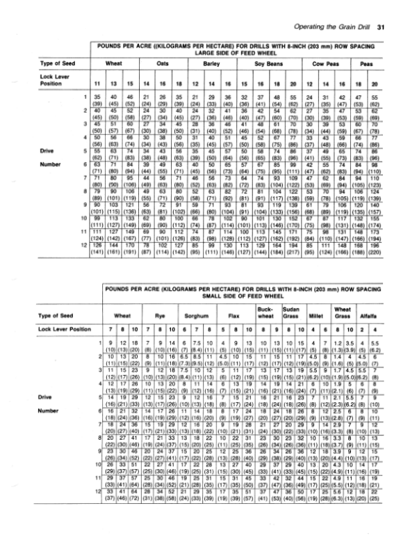 John Deere 8000 Series Grain Drills North America (052968-061876) Operator’s Manual (OMN159581) Workshop Guide