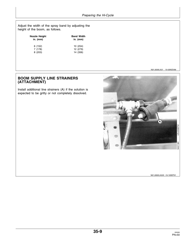 John Deere 6000 Sprayer Operator’s Manual (OMN200238) Workshop Guide