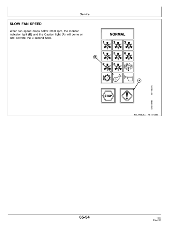 John Deere 7450 Cotton Stripper Operator’s Manual (OMN200465) Workshop Guide