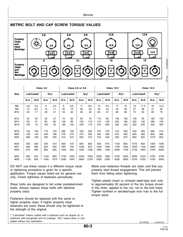 John Deere 320 Hooded Sprayer Operator’s Manual (OMN200532) Workshop Guide