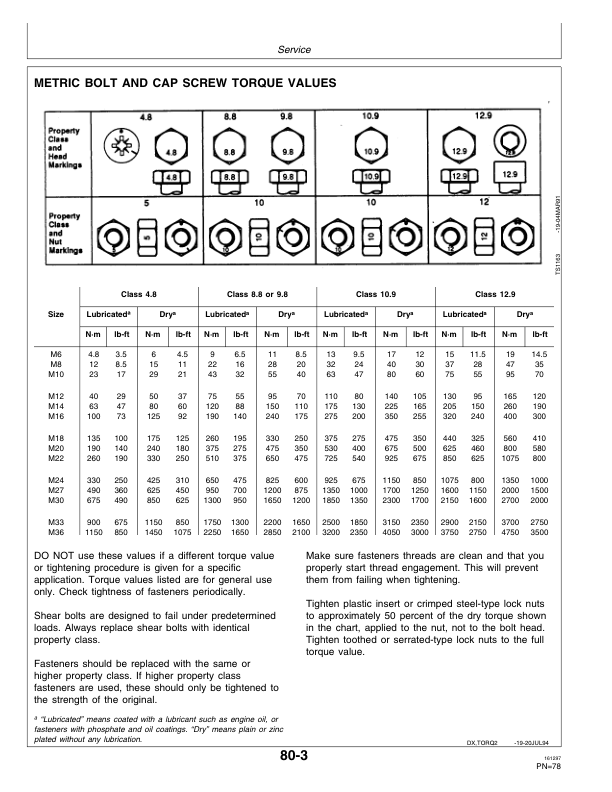 John Deere 320 Hooded Sprayer Operator’s Manual (OMN200532) Workshop Guide