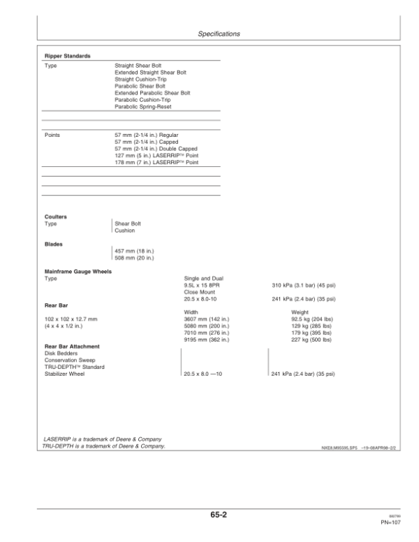 John Deere 955 Row Crop Ripper Operator’s Manual (OMN200752) Workshop Guide