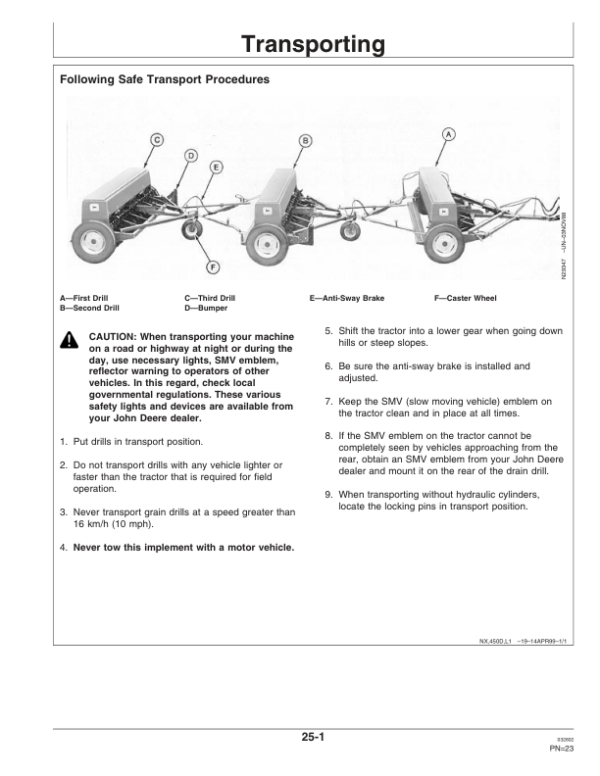 John Deere Three-Drill Hitch for 450 Series Grain Drills Operator’s Manual (OMN300136) Workshop Guide