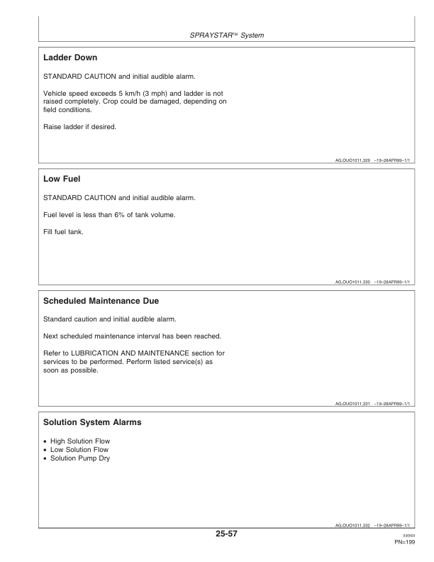 John Deere 6700 Self-Propelled Sprayer (008001-010000) Operator’s Manual (OMN300165) Workshop Guide