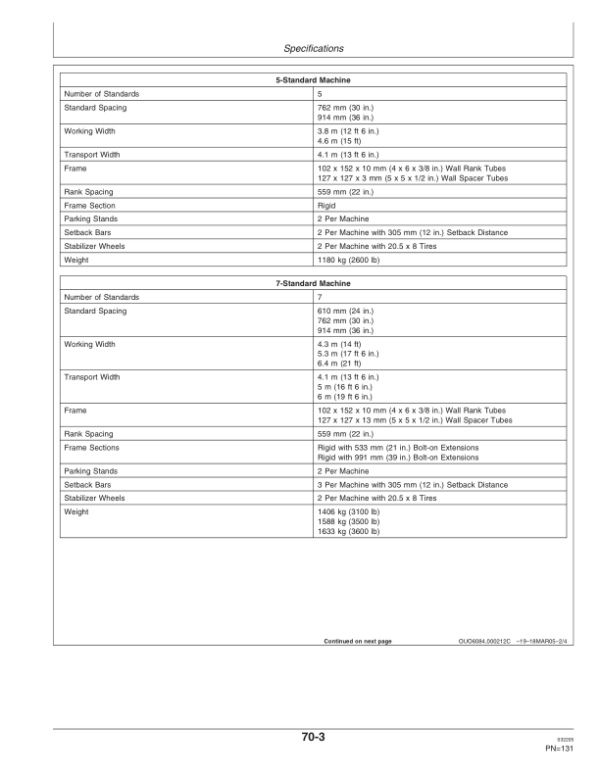 John Deere 2100 Minimum Till Ripper North America (000000-007999) Operator’s Manual (OMN300336) Workshop Guide